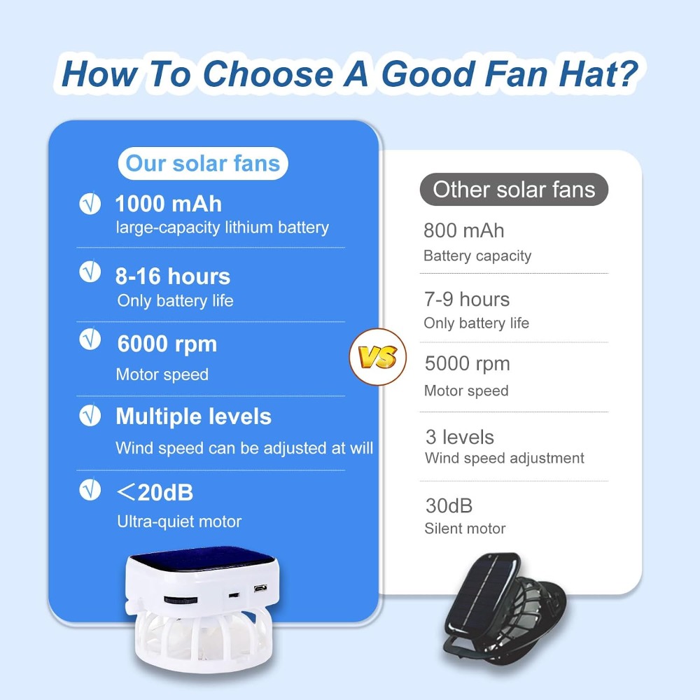 2つのファン付きメンズサンハット、夏用冷却ワイドブリムバケッ - Sun Hat Wide Brim のレビューと価格